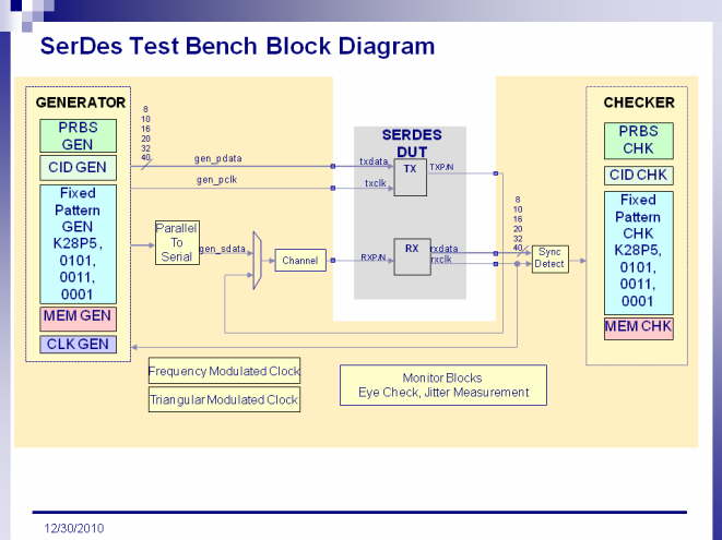 Slide5